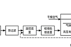 高盐废水低温蒸发结晶工艺及装置