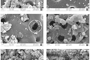 利用Nano-CaO2-SBC-Fe(II)体系对废水进行氧化处理的方法