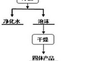 利用锌冶炼体系锌钴锰混合废水制备吸波污泥陶瓷材料的方法