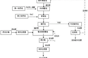 磨划废水处理装置