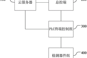 化工废水处理设备的控制系统