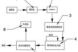 人体尿液提取废水处理系统