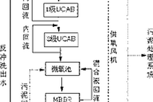 多级多段复合式高浓度化工废水处理系统