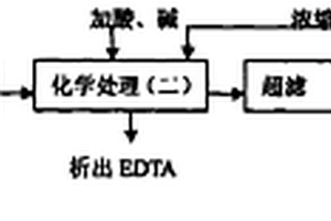 处理EDTA化学清洗废水的方法