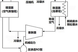 增湿-除湿与反渗透组合的脱硫废水零排放系统与方法