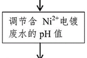 粉煤灰基沸石吸附含重金属镍电镀废水的方法