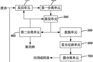 氧化铜生产废水的处理系统