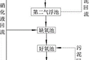 焦化废水的处理系统及方法