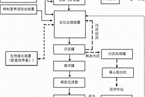 碱渣废水处理方法