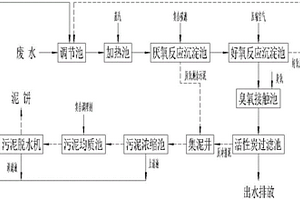 林可霉素类抗生素生产废水的处理工艺