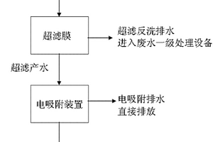 棉浆造纸废水的深度处理方法