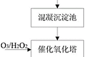 鸟嘌呤废水的预处理方法