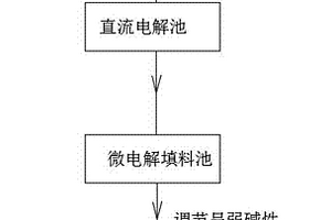 双电解法去除有机磷农药生产废水中的磷的方法及设备