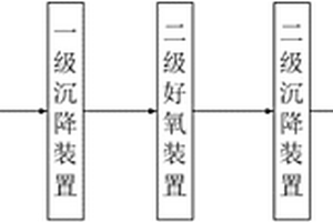 过氧化二异丙苯生产废水处理系统