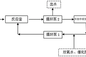 高盐有机废水的紫外氧化处理方法