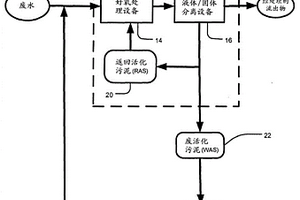 废水处理方法和系统