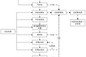 发酵类抗生素制药废水综合处理系统