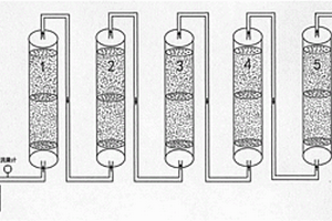 基于脱汞吸附材料的动态连续式含汞废水处理方法