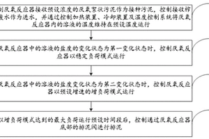 榨菜废水处理方法及装置