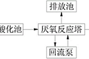 造纸废水的厌氧处理系统