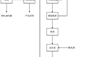 钛白粉水洗废水资源化利用处理工艺