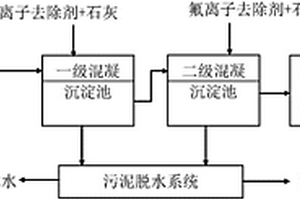 多金属矿山废水氟离子去除剂及处理方法