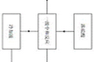 强碱性废水处理方法