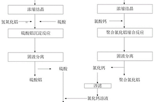 腐蚀箔生产中的酸性废水的资源化利用方法