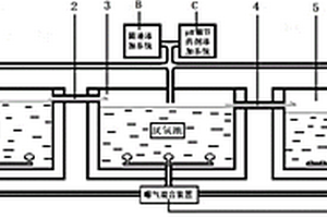 规模化室外池微生物处理稀土废水系统的装置