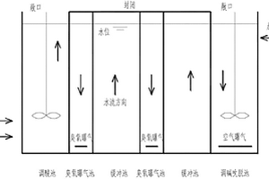 酵母废水预处理方法