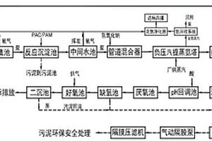 焦化废水与生活污水联合处理系统及处理方法