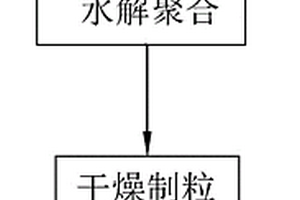 废水中回收制备聚合氯化铝的工艺