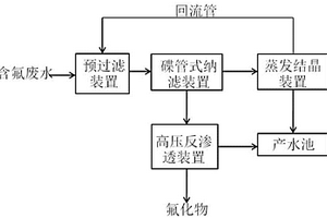 含氟废水的回收利用系统