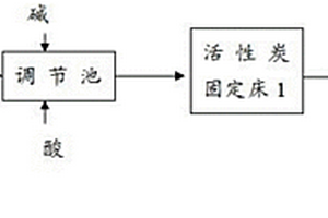 异丙醇废水的处理方法