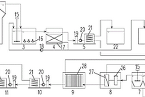 煤化工生产废水处理及高倍回用工艺的专用系统