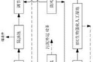 SBBR+HVC生物强化人工湿地废水资源化集成处理系统