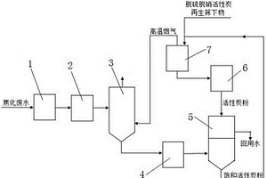 利用脱硫脱硝活性炭再生筛下物处理焦化废水的系统