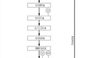 电镀废水深度处理组合系统