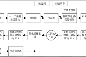 有机硅废水的生化处理方法