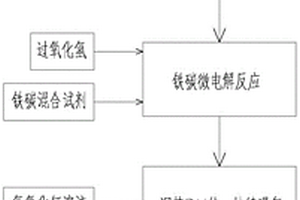 臭氧铁碳微电解处理苯甲羟肟酸生产废水工艺