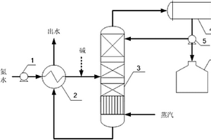 处理氨氮废水的精馏汽提装置