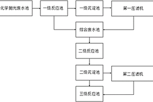 铝氧化废水处理的方法和装置