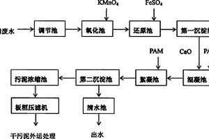 基于KMnO4高级氧化的化金废水去除总磷方法及其装置