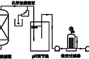 抗生素废水深度处理与回用系统