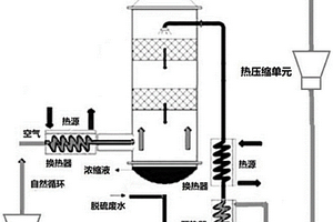 热空气变压循环水直排的热废水浓缩系统