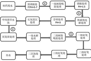 用于呋喃铵盐生产废水的处理系统及其方法