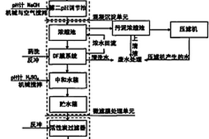 电子电镀废水回用深度处理工艺