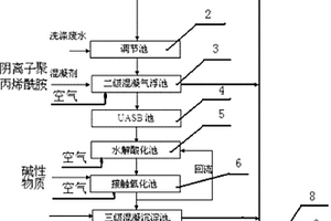 甲壳素废水的处理方法