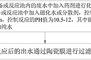 废水软化预处理方法