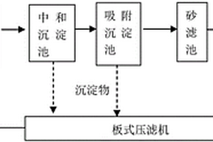 重金属废水预处理装置